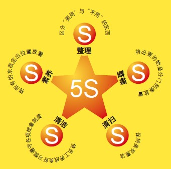 壓鑄工廠的“5S”活動