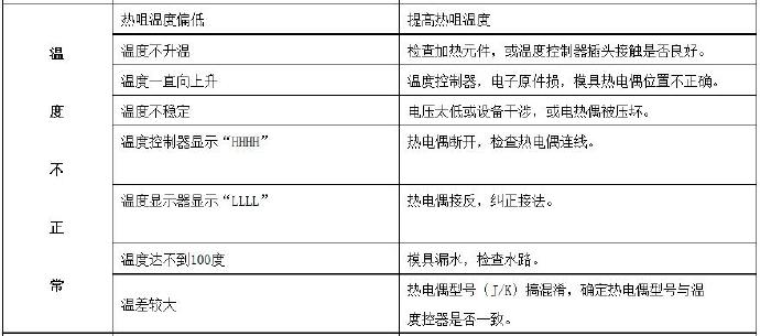 壓鑄公司常見的熱流道故障