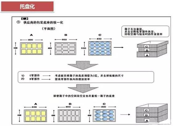 從包裝上，如何改善深圳壓鑄公司的管理