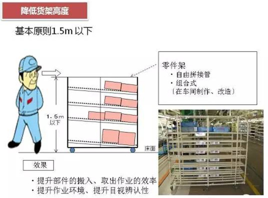 從包裝上，如何改善深圳壓鑄公司的管理