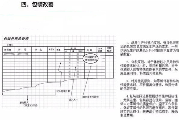 從包裝上，如何改善深圳壓鑄公司的管理